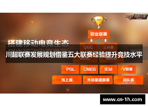 川超联赛发展规划借鉴五大联赛经验提升竞技水平