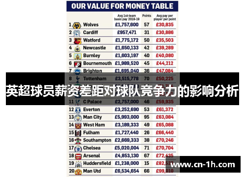 英超球员薪资差距对球队竞争力的影响分析