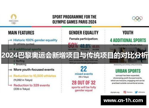 2024巴黎奥运会新增项目与传统项目的对比分析