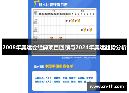 2008年奥运会经典项目回顾与2024年奥运趋势分析