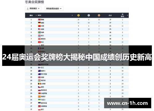 24届奥运会奖牌榜大揭秘中国成绩创历史新高