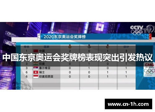 中国东京奥运会奖牌榜表现突出引发热议